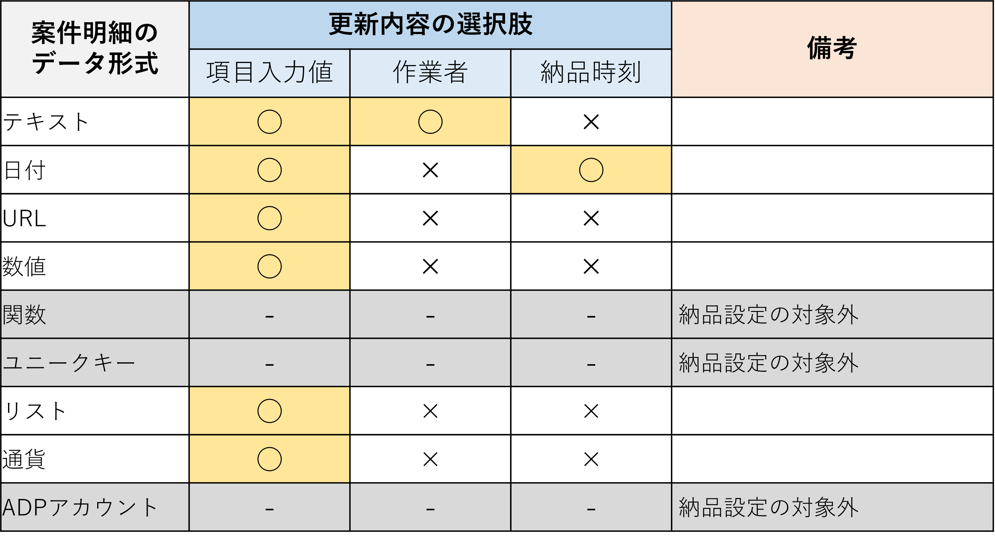 作業詳細
